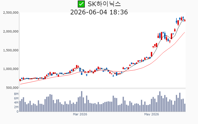 Chart Preview