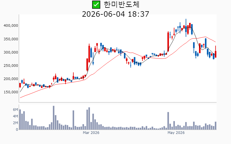 Chart Preview