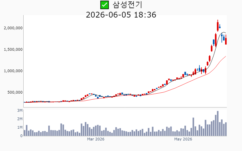 Chart Preview
