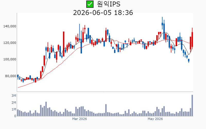Chart Preview