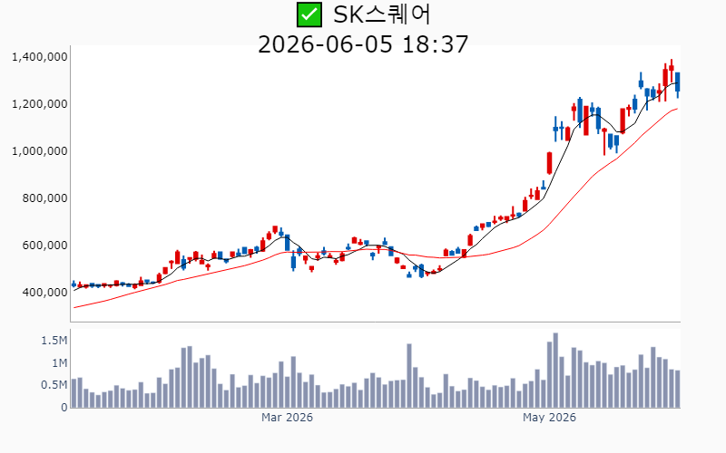 Chart Preview