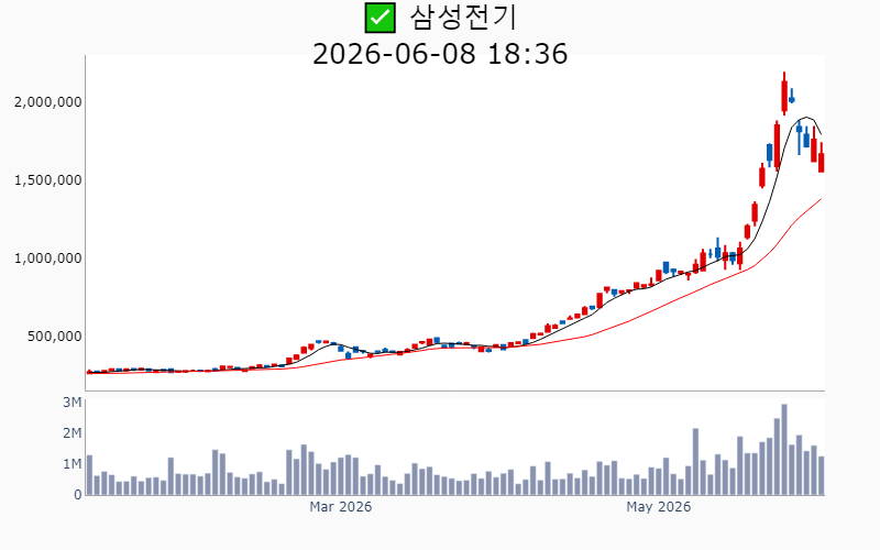 Chart Preview