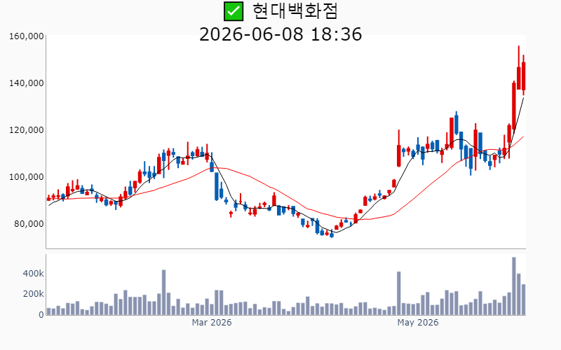 Chart Preview