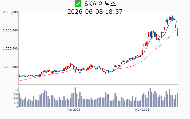 Chart Preview