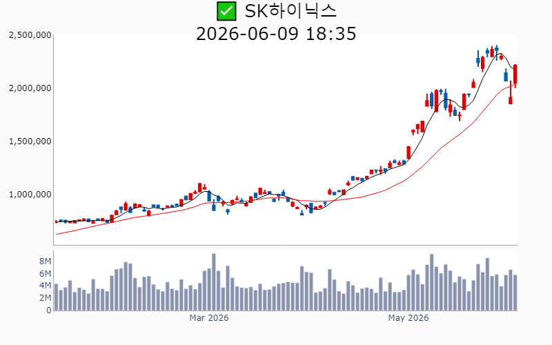 Chart Preview