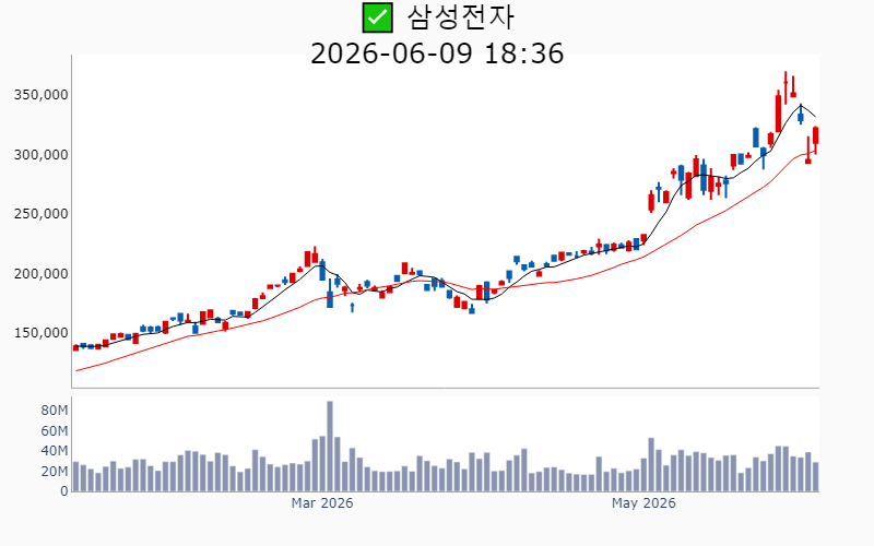 Chart Preview