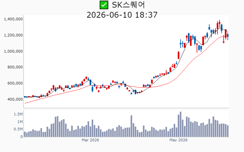 Chart Preview