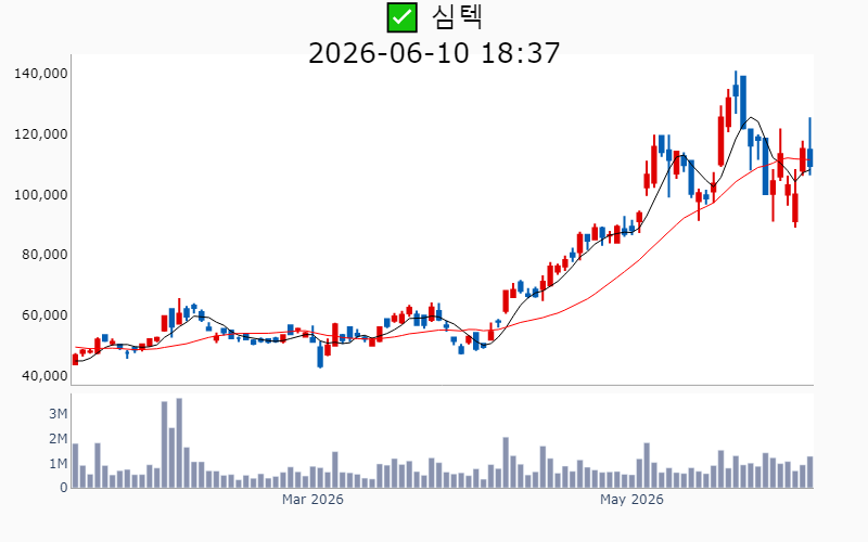 Chart Preview