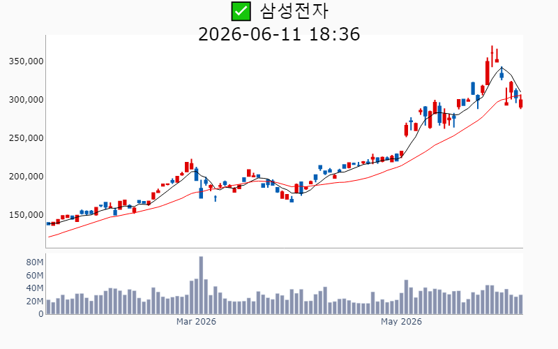 Chart Preview
