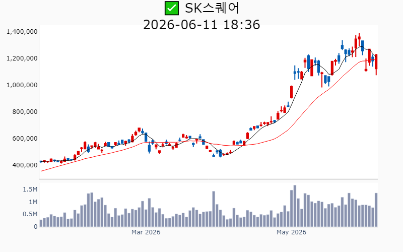 Chart Preview