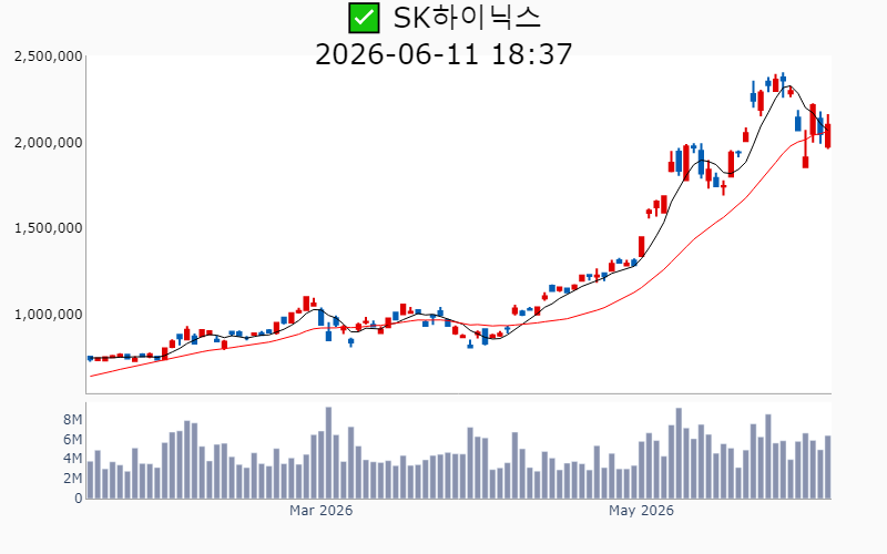 Chart Preview