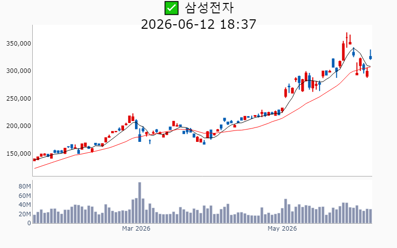 Chart Preview