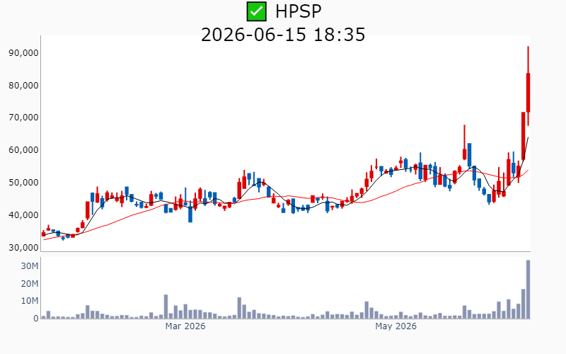 Chart Preview