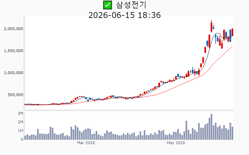 Chart Preview