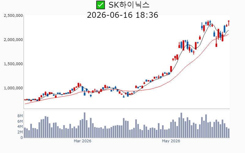 Chart Preview