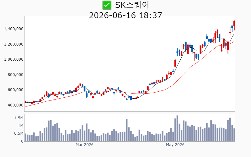 Chart Preview
