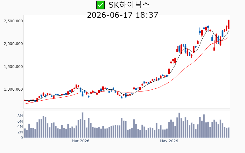 Chart Preview