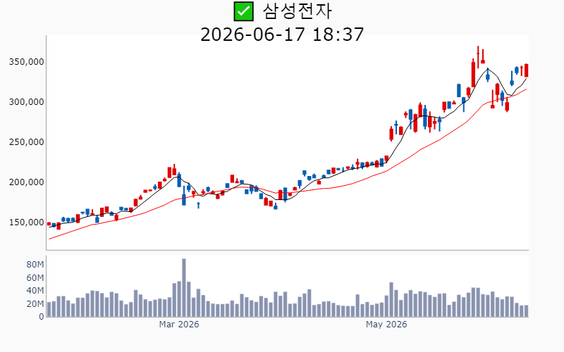 Chart Preview