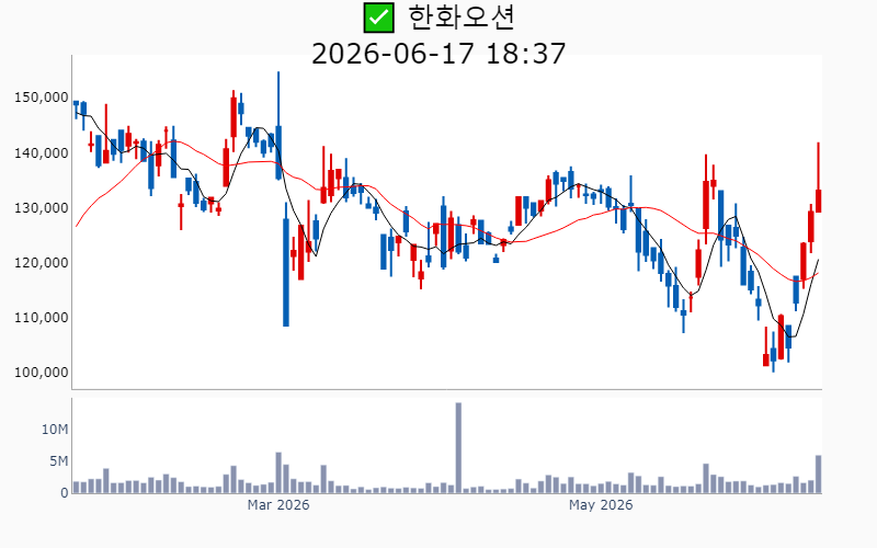 Chart Preview