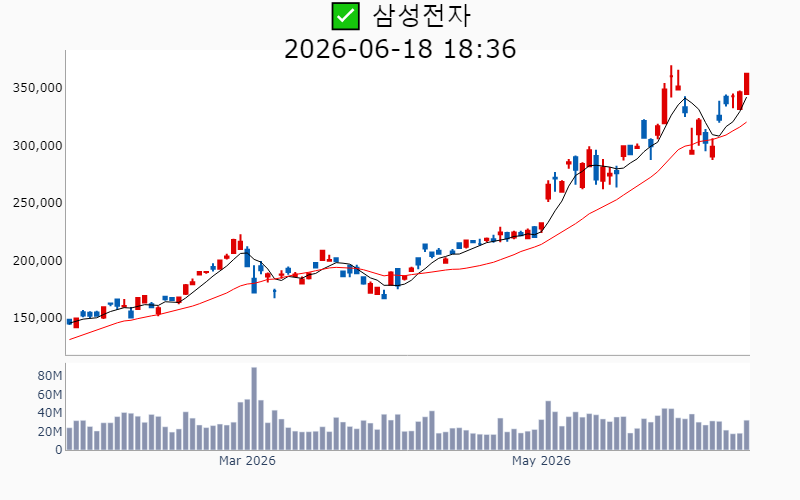Chart Preview