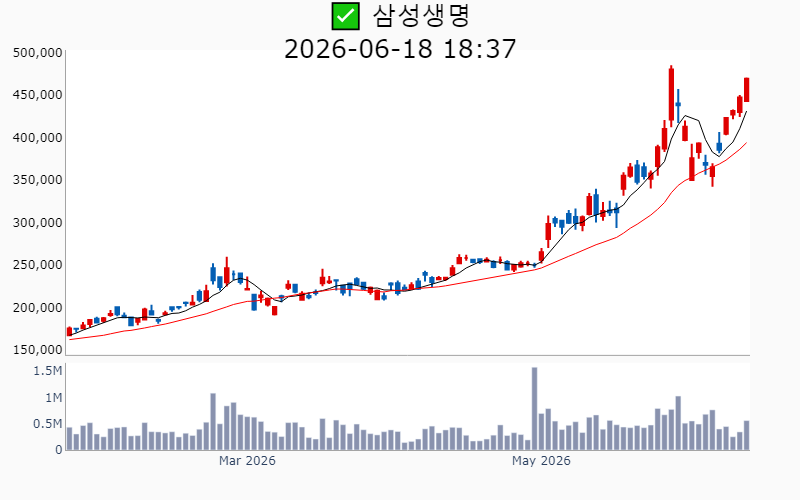 Chart Preview