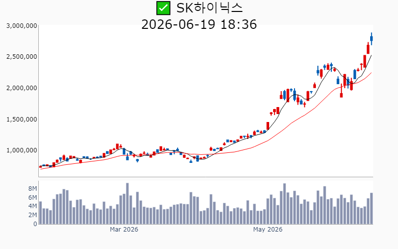 Chart Preview