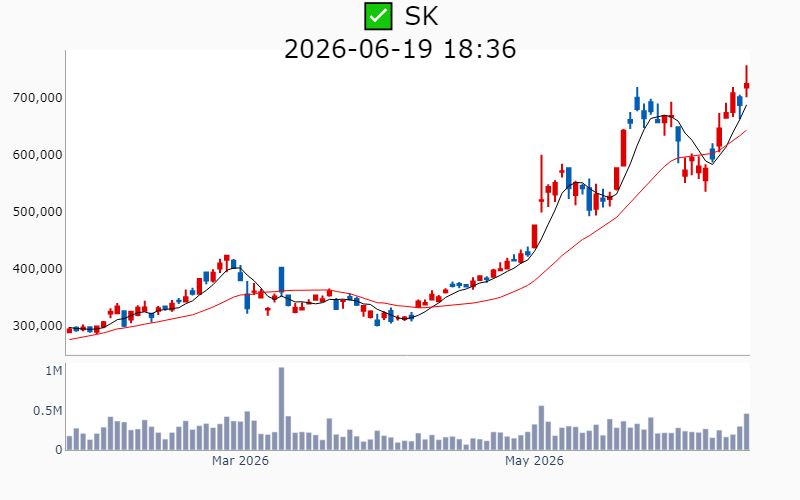 Chart Preview