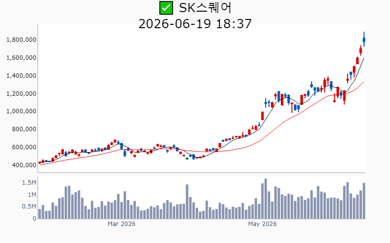 Chart Preview