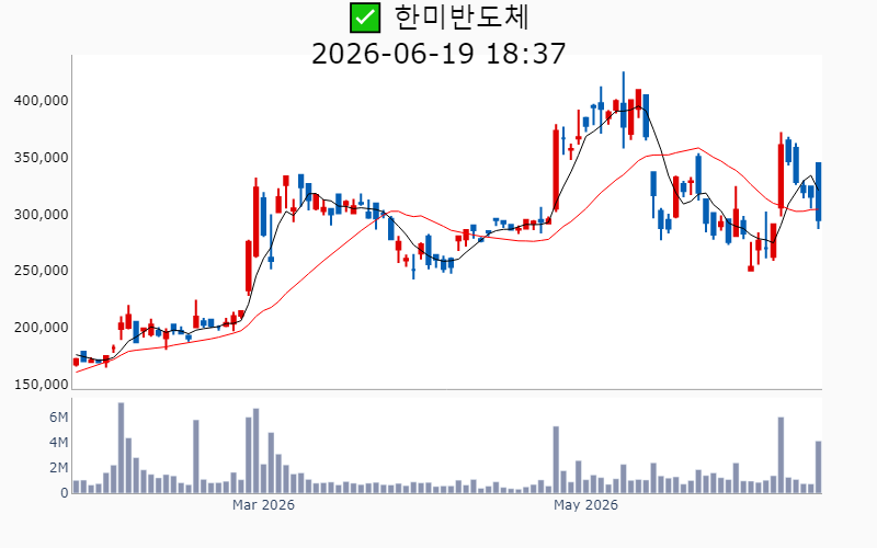 Chart Preview