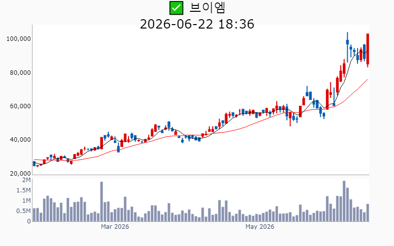 Chart Preview