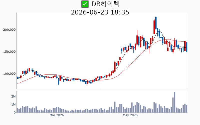 Chart Preview