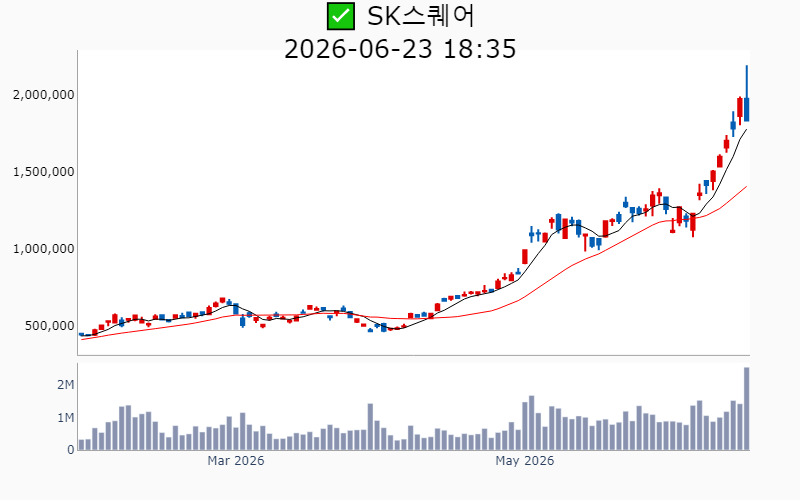 Chart Preview
