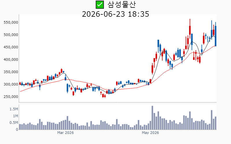 Chart Preview