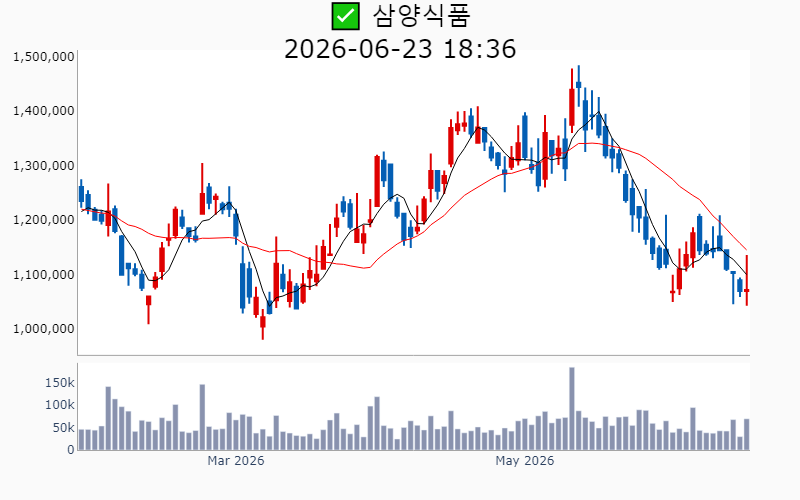 Chart Preview