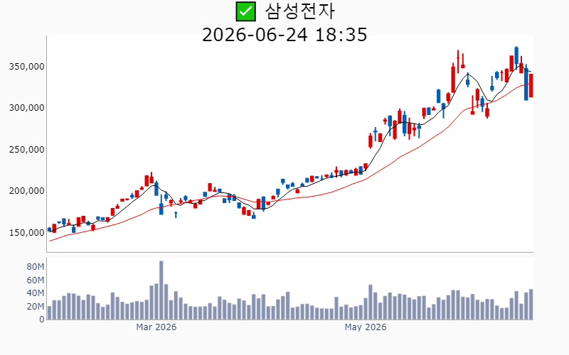 Chart Preview