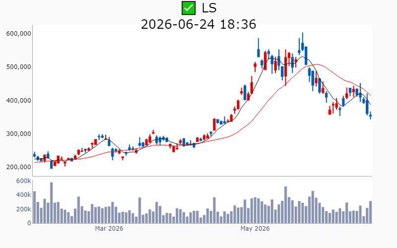 Chart Preview