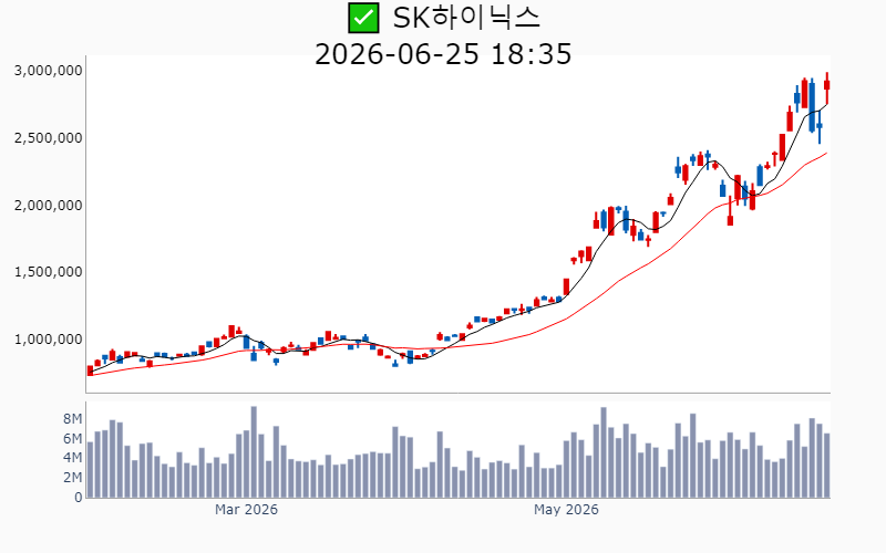 Chart Preview