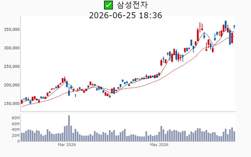 Chart Preview