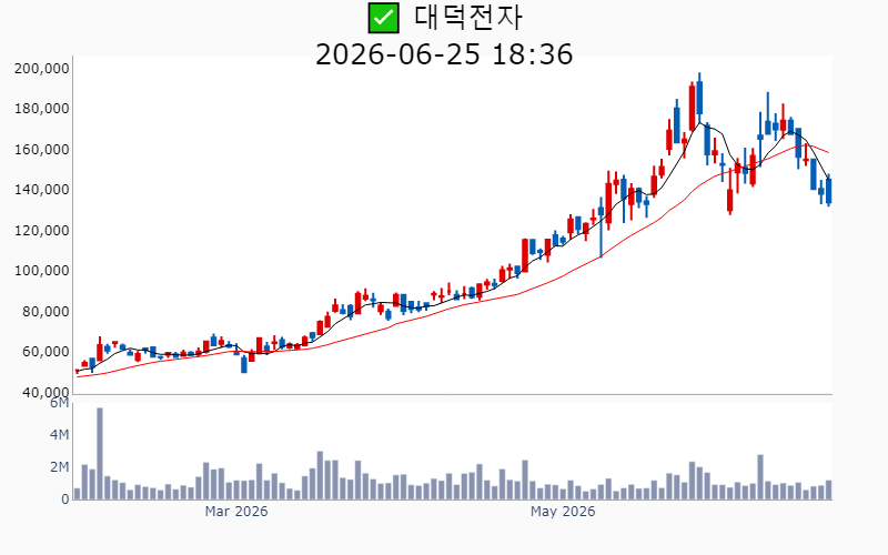 Chart Preview