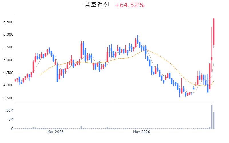 Chart Preview