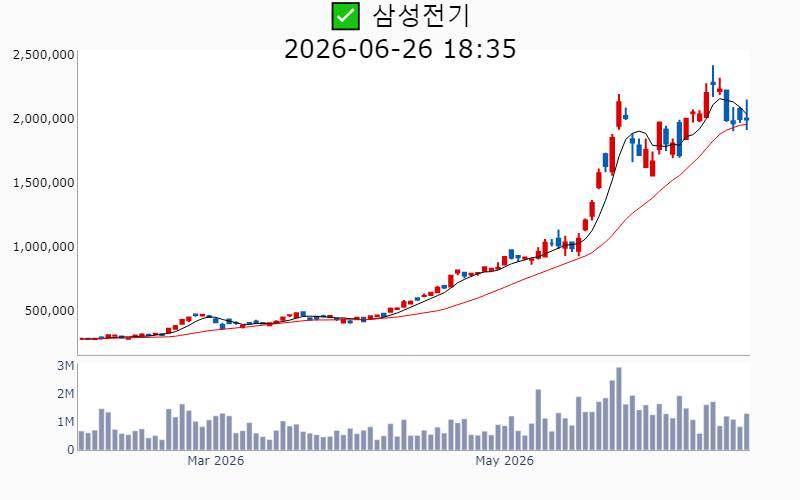 Chart Preview