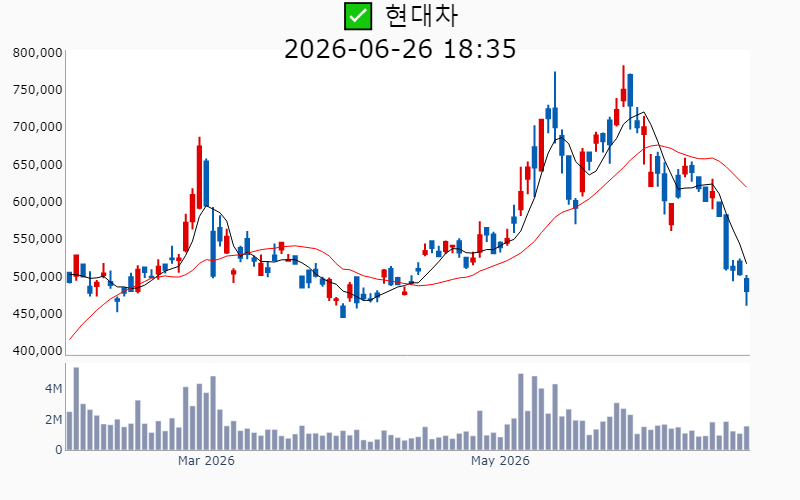 Chart Preview