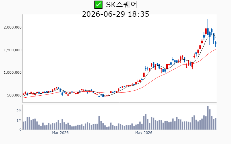 Chart Preview