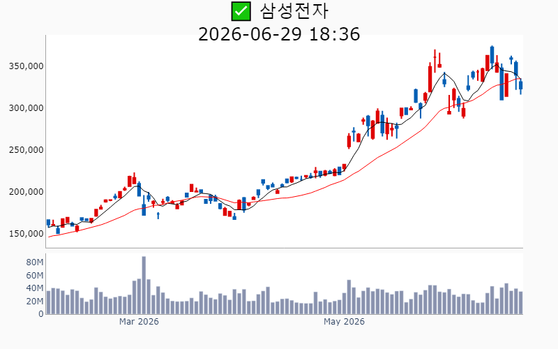 Chart Preview