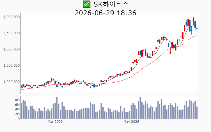 Chart Preview