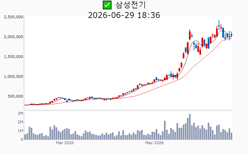 Chart Preview
