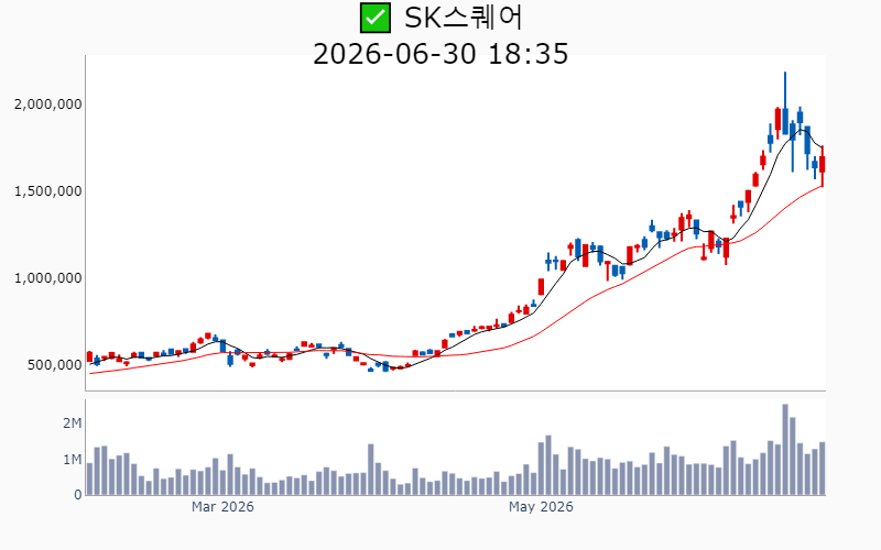 Chart Preview
