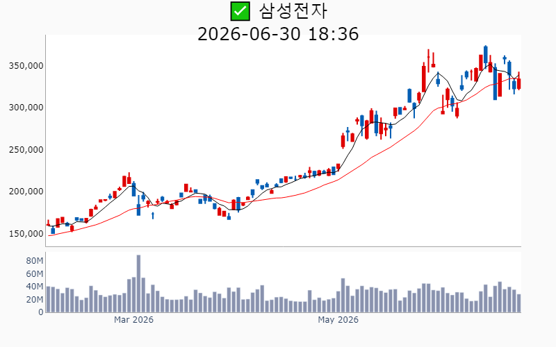 Chart Preview