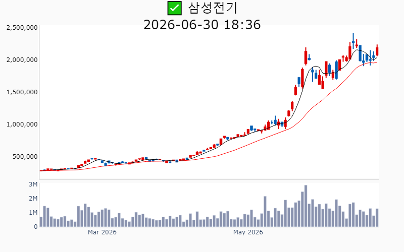 Chart Preview