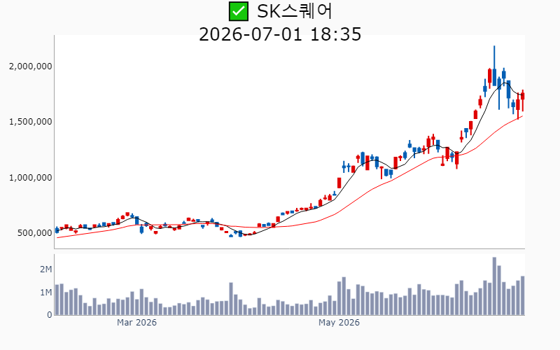 Chart Preview
